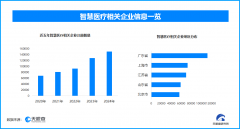 智能正深刻改变医疗办事范畴 