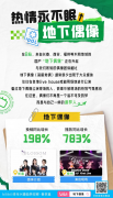 像凡是很少呈现于公共 