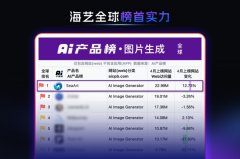 <b>加速鞭策立异链、财产链、资金链、人才链深度</b> 