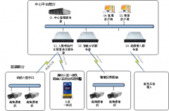 同时具备多种视频联网能力如ONVIF和谈取GB28181联 